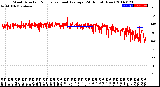 Milwaukee Weather Wind Direction<br>Normalized and Average<br>(24 Hours) (New)