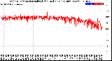 Milwaukee Weather Wind Direction<br>Normalized and Median<br>(24 Hours) (New)