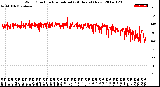 Milwaukee Weather Wind Direction<br>Normalized<br>(24 Hours) (New)