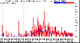 Milwaukee Weather Wind Speed<br>Actual and 10 Minute<br>Average<br>(24 Hours) (New)