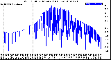 Milwaukee Weather Wind Chill<br>per Minute<br>(24 Hours)