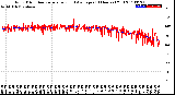 Milwaukee Weather Wind Direction<br>Normalized and Average<br>(24 Hours) (Old)