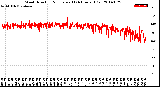 Milwaukee Weather Wind Direction<br>Normalized<br>(24 Hours) (Old)