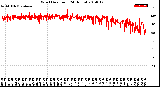 Milwaukee Weather Wind Direction<br>(24 Hours)