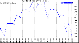 Milwaukee Weather Wind Chill<br>(24 Hours)