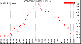 Milwaukee Weather Dew Point<br>(24 Hours)