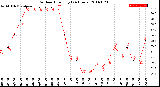 Milwaukee Weather Outdoor Humidity<br>(24 Hours)