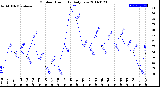 Milwaukee Weather Outdoor Humidity<br>Daily Low