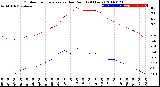 Milwaukee Weather Outdoor Temperature<br>vs Dew Point<br>(24 Hours)