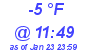 Milwaukee Weather Dewpoint High High Today