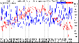 Milwaukee Weather Outdoor Humidity<br>At Daily High<br>Temperature<br>(Past Year)