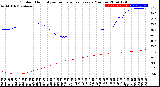 Milwaukee Weather Outdoor Humidity<br>vs Temperature<br>Every 5 Minutes