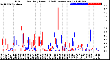 Milwaukee Weather Outdoor Rain<br>Daily Amount<br>(Past/Previous Year)