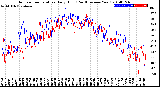 Milwaukee Weather Outdoor Temperature<br>Daily High<br>(Past/Previous Year)