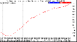 Milwaukee Weather Outdoor Temperature<br>vs Heat Index<br>per Minute<br>(24 Hours)