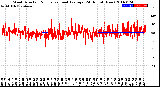 Milwaukee Weather Wind Direction<br>Normalized and Average<br>(24 Hours) (New)