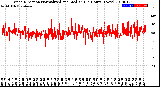 Milwaukee Weather Wind Direction<br>Normalized and Median<br>(24 Hours) (New)