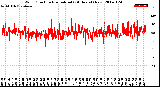 Milwaukee Weather Wind Direction<br>Normalized<br>(24 Hours) (New)