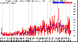 Milwaukee Weather Wind Speed<br>Actual and 10 Minute<br>Average<br>(24 Hours) (New)