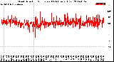 Milwaukee Weather Wind Direction<br>Normalized<br>(24 Hours) (Old)