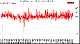 Milwaukee Weather Wind Direction<br>(24 Hours)