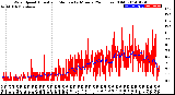 Milwaukee Weather Wind Speed<br>Actual and Median<br>by Minute<br>(24 Hours) (Old)