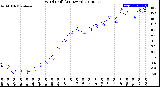 Milwaukee Weather Wind Chill<br>(24 Hours)