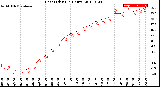 Milwaukee Weather Heat Index<br>(24 Hours)