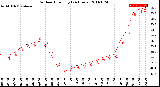 Milwaukee Weather Outdoor Humidity<br>(24 Hours)