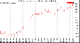 Milwaukee Weather THSW Index<br>per Hour<br>(24 Hours)