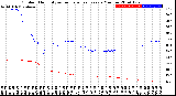 Milwaukee Weather Outdoor Humidity<br>vs Temperature<br>Every 5 Minutes