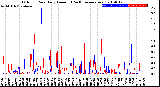 Milwaukee Weather Outdoor Rain<br>Daily Amount<br>(Past/Previous Year)