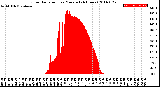 Milwaukee Weather Solar Radiation<br>per Minute<br>(24 Hours)