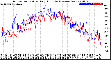 Milwaukee Weather Outdoor Temperature<br>Daily High<br>(Past/Previous Year)