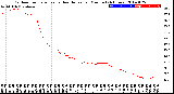 Milwaukee Weather Outdoor Temperature<br>vs Heat Index<br>per Minute<br>(24 Hours)