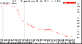 Milwaukee Weather Outdoor Temperature<br>per Minute<br>(24 Hours)