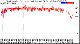 Milwaukee Weather Wind Direction<br>Normalized and Average<br>(24 Hours) (New)