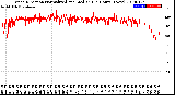 Milwaukee Weather Wind Direction<br>Normalized and Median<br>(24 Hours) (New)