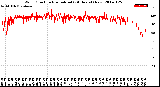 Milwaukee Weather Wind Direction<br>Normalized<br>(24 Hours) (New)