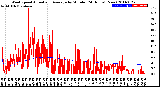 Milwaukee Weather Wind Speed<br>Actual and Average<br>by Minute<br>(24 Hours) (New)