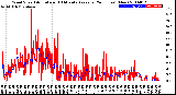 Milwaukee Weather Wind Speed<br>Actual and 10 Minute<br>Average<br>(24 Hours) (New)