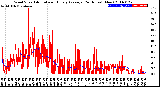 Milwaukee Weather Wind Speed<br>Actual and Hourly<br>Average<br>(24 Hours) (New)