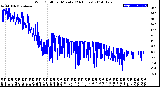 Milwaukee Weather Wind Chill<br>per Minute<br>(24 Hours)