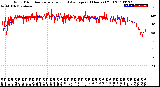 Milwaukee Weather Wind Direction<br>Normalized and Average<br>(24 Hours) (Old)