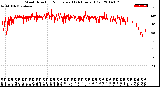 Milwaukee Weather Wind Direction<br>Normalized<br>(24 Hours) (Old)