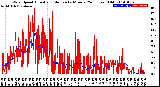 Milwaukee Weather Wind Speed<br>Actual and Median<br>by Minute<br>(24 Hours) (Old)