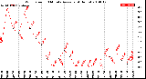 Milwaukee Weather Wind Speed<br>10 Minute Average<br>(4 Hours)