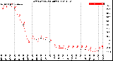 Milwaukee Weather Dew Point<br>(24 Hours)