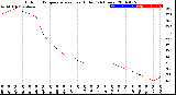 Milwaukee Weather Outdoor Temperature<br>vs Heat Index<br>(24 Hours)