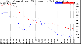 Milwaukee Weather Outdoor Temperature<br>vs THSW Index<br>per Hour<br>(24 Hours)